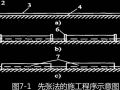 预应力张拉标准施工方法现场图文教学，不懂的赶紧补补