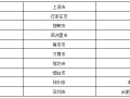 全国装配式示范企业/基地/城市/项目汇总