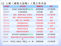 DB21T1342-2004辽宁省《建筑工程文件编制归档规程》ppt课件