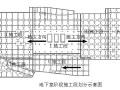 地铁控制中心施工组织设计（含各阶段平面布置图，dwg格式）