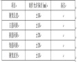 扁担沟沉管灌注桩施工组织设计Word版（共17页）