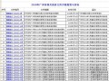 2010年广州市机械设备租赁价格信息与劳务价格信息