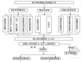 [四川]仿古商业建筑工程监理实施细则