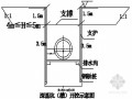 [江苏]市政道路下穿涵洞基坑钢板桩开挖支护施工方案