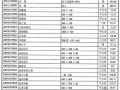 [武汉]2013年12月建筑材料市场价格预算取定价