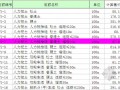 [全国]2007版铁路工程预算定额电子版（EXCEL格式）