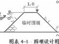 [江西]水库除险加固工程施工组织设计