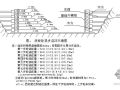 某钢厂干熄焦土建工程施工方案（安全文明工地）