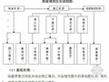 南水北调工程总干渠黄河北至羑河北段与铁路交叉工程（某标段）施工组织设计