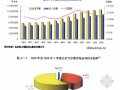 [硕士]北京甲级写字楼市场定位及可行性分析[2008]