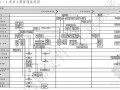 [沈阳]标杆地产工程管理部管理流程(附件及附表丰富)285页