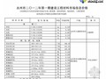 [永州市]2012年第一期材料信息价