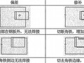 预埋件施工偏差与遗漏解决措施(说明详细)