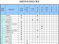 项目部管理体系职能分配表