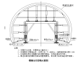 [广东]双向六车道专用隧道施工组织设计