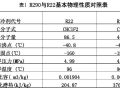 碳氢制冷剂安全分析与操作注意事项