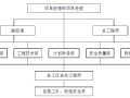 [安徽]新建高铁站前广场工程平行流水施工方案