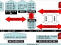 奢华别墅营销策划与价格策略报告(图文丰富)