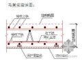 [北京]医院综合楼钢筋工程施工方案(鲁班奖 剥肋直螺纹连接)