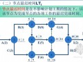 建筑工程施工网络计划技术培训讲义（PPT，163页）