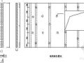 高层建筑外墙外保温复合体系施工工法