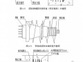 停车场工程有粘结、无粘结预应力施工方案