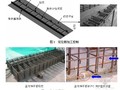 工程施工质量保证措施