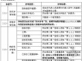 [河南]工厂电子监控系统和安防监控中心改造项目招标文件（2011-02）