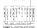 [上海]隧道工程区间施工组织设计（投标 CAD附图10张）