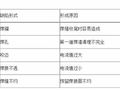 螺栓球钢网架结构加工和安装环节几个注意要点