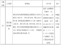 [贵州]桥梁隧道定期检测项目招标招标文件