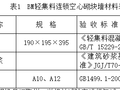 一种不设构造柱、看不见圈梁过梁的砌体，还送你技术交底