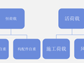 房建工程高大模板及脚手架施工质量