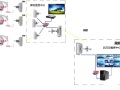 水库无线安防监控解决方案