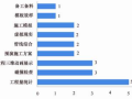 2011中国工程建设BIM应用研究报告