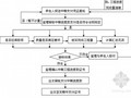 [浙江]高速公路工程监理实施细则（道路工程 桥梁工程）