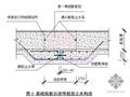 基础底板、外墙后浇带超前止水施工技术