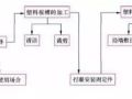 收了！老电工不外传的线管敷设技巧