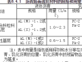 沥青混合料里的透层、粘层、封层如何区分？