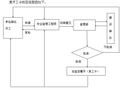 热电厂项目工程监理投标文件（198页，技术标）