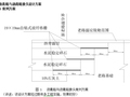 沥青路与水泥路接头的设计方案