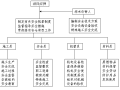 小学校园高大模板工程施工方案