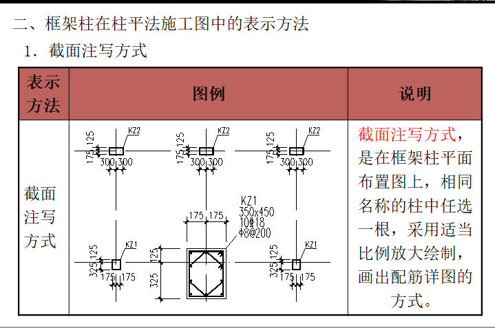 截面注写方式