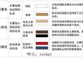 美式风格的家居颜色应如何搭配？