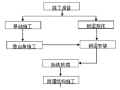 钢结构人行桥项目施工组织设计