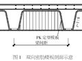 梯形截面密肋梁板PK免拆模板施工技术