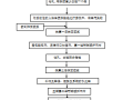 匀质改性防火保温板外墙外保温工程施工方案-2017