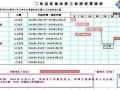 [广州]污水厂二次沉淀池工程投标书（商务标及技术标）