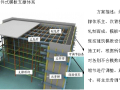 建筑工程组件式模板支撑体系的应用（多图）