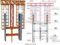 超高层办公楼工程顶模系统施工方案(30页 A3版式)